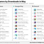 Los torrents de series más descargados en 2025: Netflix y Apple TV, las plataformas más 'pirateadas'