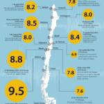 Nuevo Temblor en México Hoy: Magnitud y Epicentro de los Sismos este 4 de Diciembre 2025