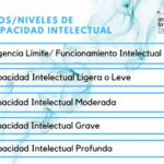 Una persona con discapacidad intelectual tiene entre 2 y 4 veces más probabilidades de desarrollar una enfermedad mental