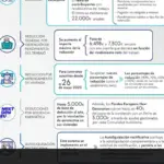 Cambios en la Declaración de la Renta: plazos, las nuevas deducciones y los que quedan exentos de presentar