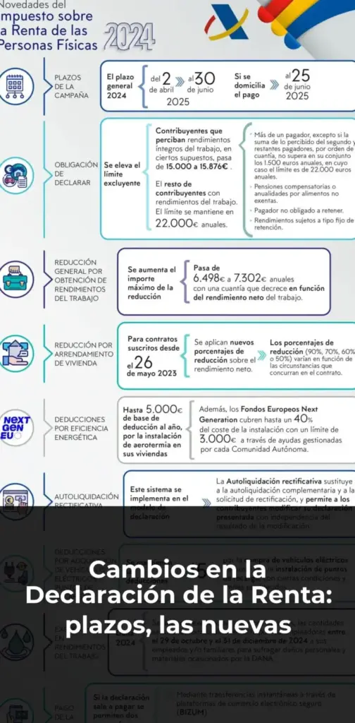 Cambios en la Declaración de la Renta: plazos, las nuevas deducciones y los que quedan exentos de presentar