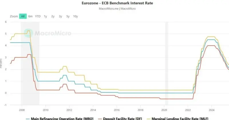 La renta fija vuelve a mirar al BCE: ¿y si suben los tipos?