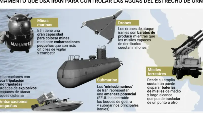 Guerra en Irán, en directo | Trump aprieta a Irán para que reabra Ormuz en menos de 48 horas o "se desatará el infierno